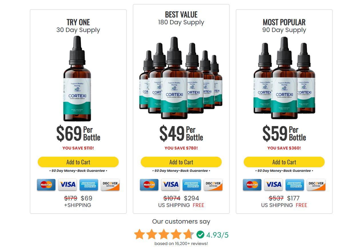 Cortexi Pricing Table